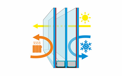 Что такое энергосберегающие окна?